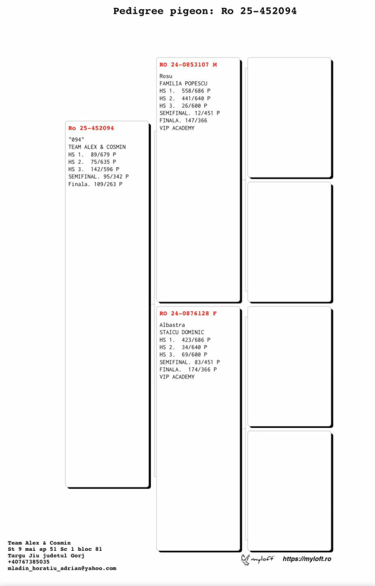 109. Final Race 460km Alexandropolis (GR)
VIP ACADEMY OLR Season 2025

Orig.TEAM ALEX & COSMIN
 RO-25-452094