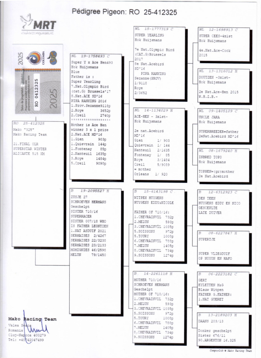 21. Final Race 515km Galisteo, Plasencia;
156. Ace Pigeon
Derby Superstar Winter Edition Season 2025 - 2026 

MAKO + BARTOS
 RO 25 412325