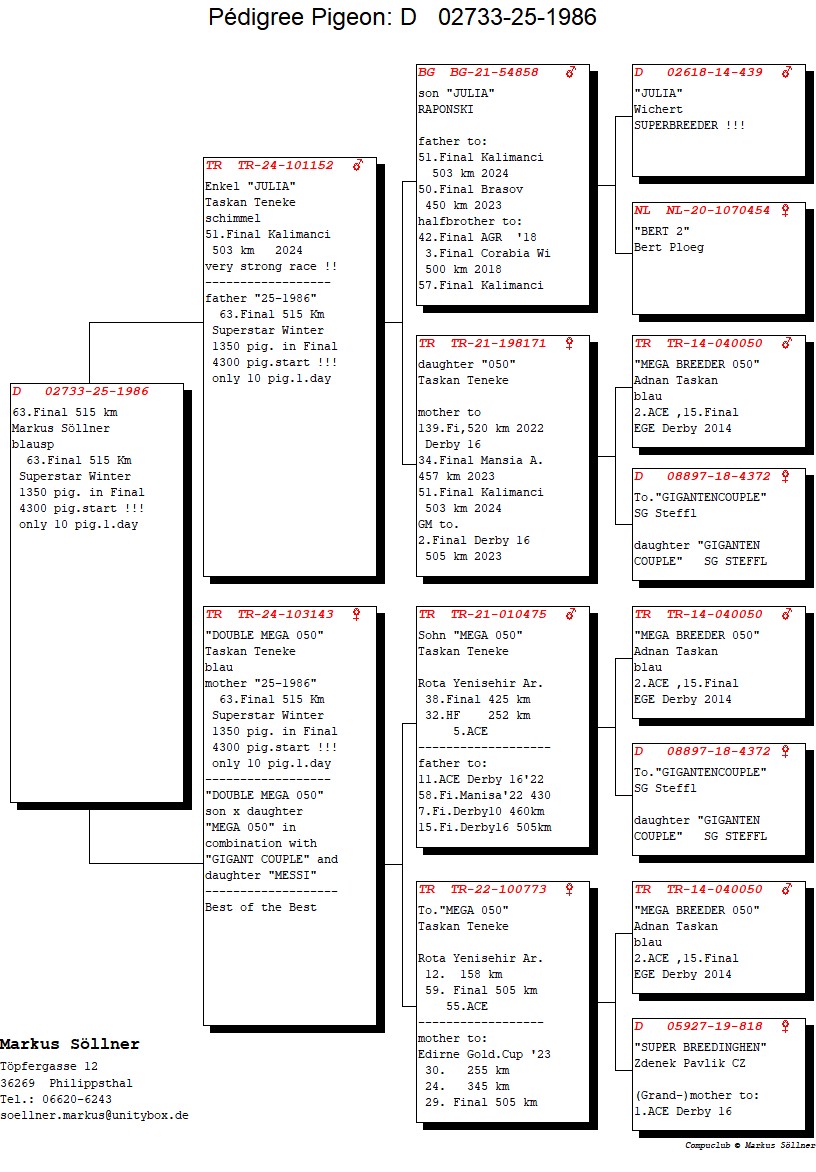 63. Final Race 515km Galisteo, Plasencia
201. Ace Pigeon 
Derby Superstar Winter Edition Season 2025 - 2026 

FAMILIE SOELLNER
 DV 2733 25 1986