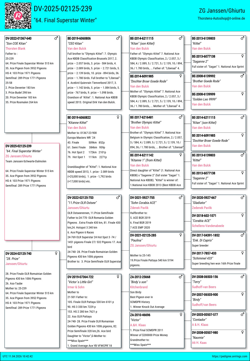 64. Final Race 515km Galisteo, Plasencia
35. Ace Pigeon 
Derby Superstar Winter Edition Season 2025 - 2026 

TEAM JANSSEN - SCHWARTE - DALMOLEN
 DV 2125 25 239
