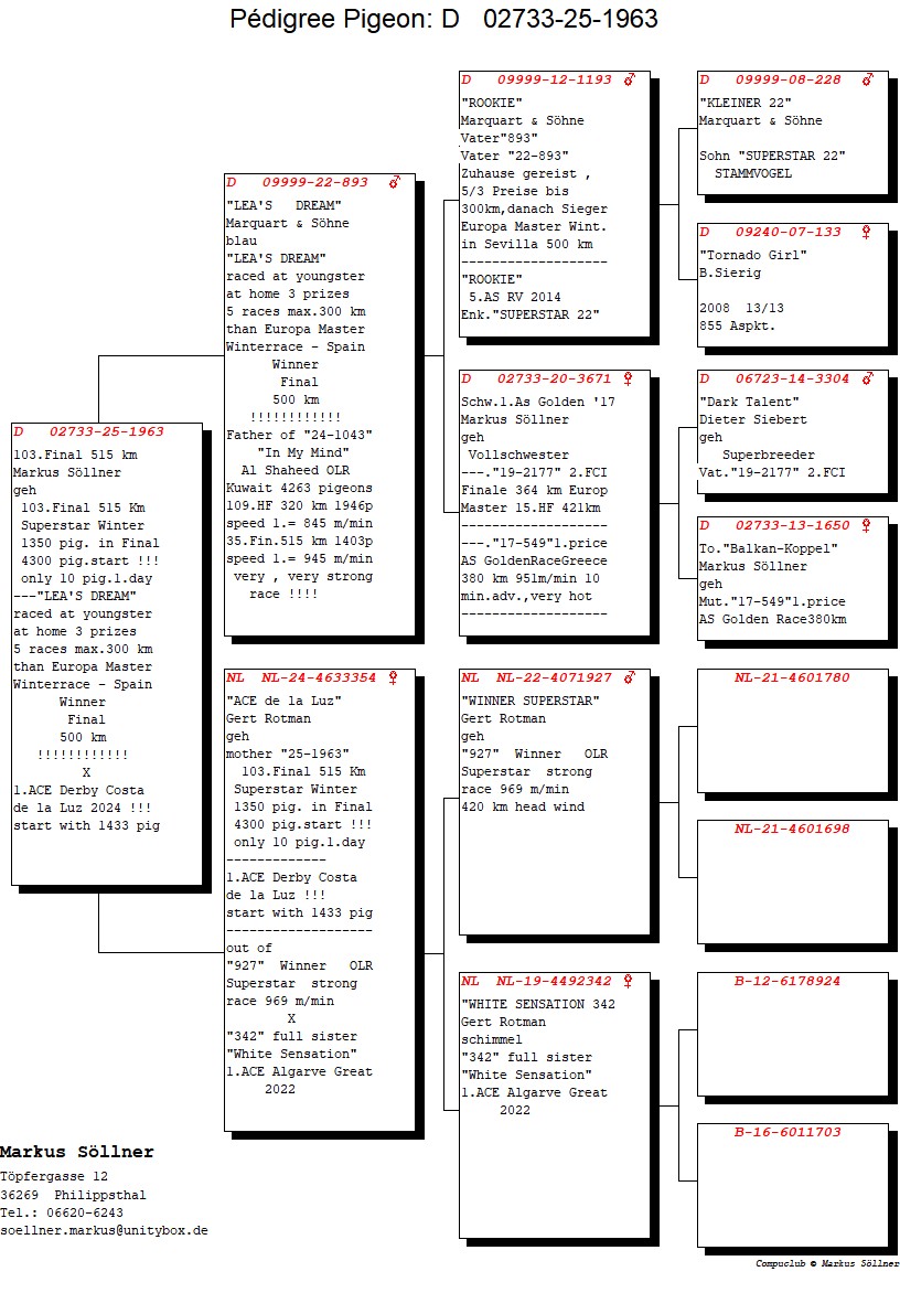 103 . Final Race 515km Galisteo, Plasencia
208. Ace Pigeon
Derby Superstar Winter Edition Season 2025 - 2026 

FAMILIE SOELLNER
 DV 2733 25 1963

