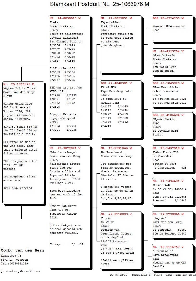 1. Extra Race 605km VALE DE FREIXO - PORTUGAL;
1. Ace Pigeon 7 races,
1. Ace Fond 515km + 605km

Derby Superstar Winter Edition Season 2025 - 2026 

COMB VAN DEN BERG
 NL 25 1066976 