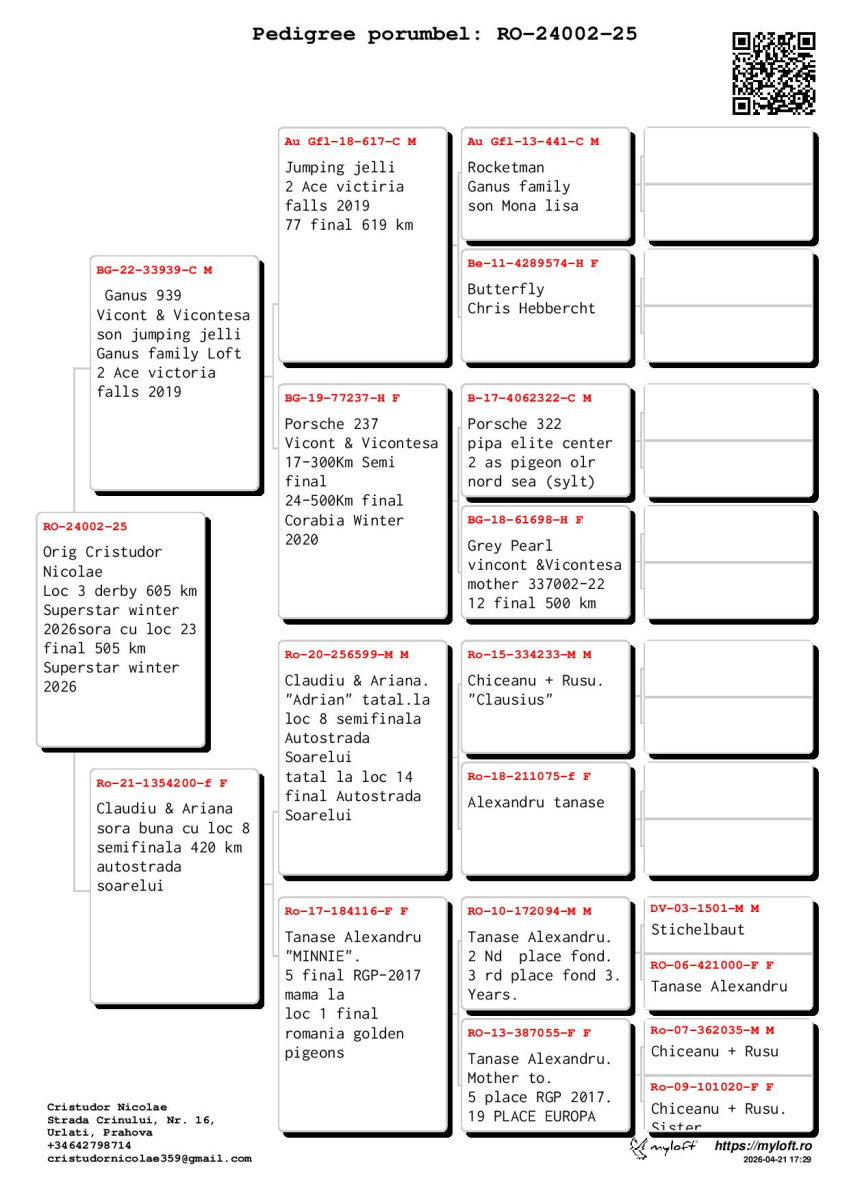 3. Extra Race 605km VALE DE FREIXO - PORTUGAL;
15. Ace Fond 515km + 605km

Derby Superstar Winter Edition Season 2025 - 2026 


CRISTUDOR NICOLAE
 RO 25 24002
