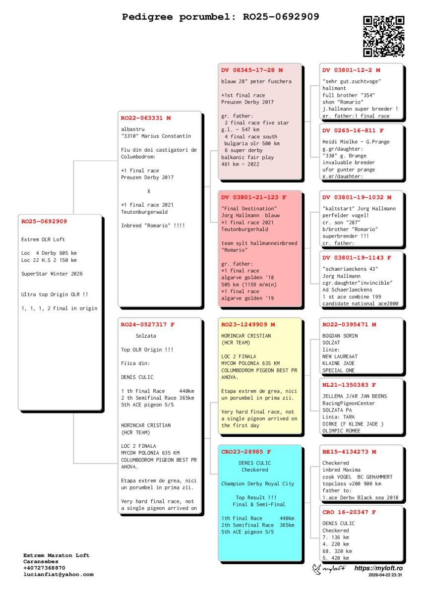 4. Extra Race 605km VALE DE FREIXO - PORTUGAL;
6. Ace Pigeon 7 races,
7. Ace Fond 515km + 605km
Derby Superstar Winter Edition Season 2025 - 2026 

FIAT LUCIAN
 RO 25 692909 
