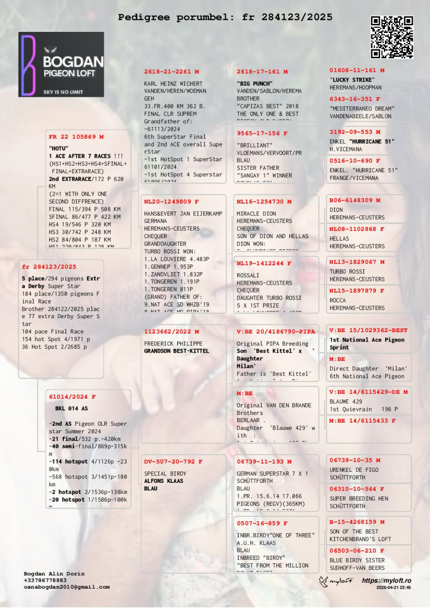 5. Extra Race 605km VALE DE FREIXO - PORTUGAL,
5. Ace Pigeon 7 races,
5. Ace Fond 515km + 605km,
184. Final Race 515km GALISTEO, PLASENCIA
Derby Superstar Winter Edition Season 2025 - 2026 

BOGDAN ALIN
 FR 25 28412