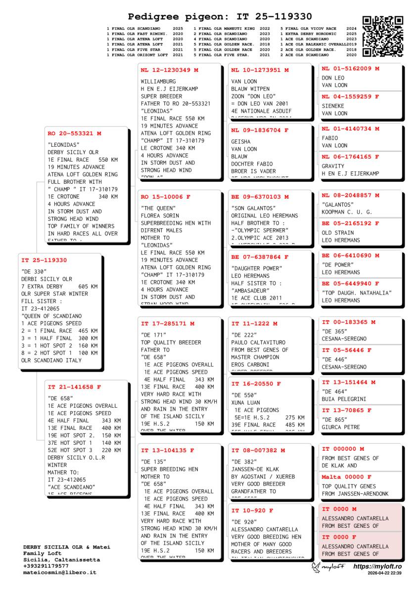 7. Extra Race 605km VALE DE FREIXO - PORTUGAL,
11. Ace Pigeon 7 races,
12. Ace Fond 515km + 605km
Derby Superstar Winter Edition Season 2025 - 2026 

DERBY SICILIA OLR
 IT 25 119330 
