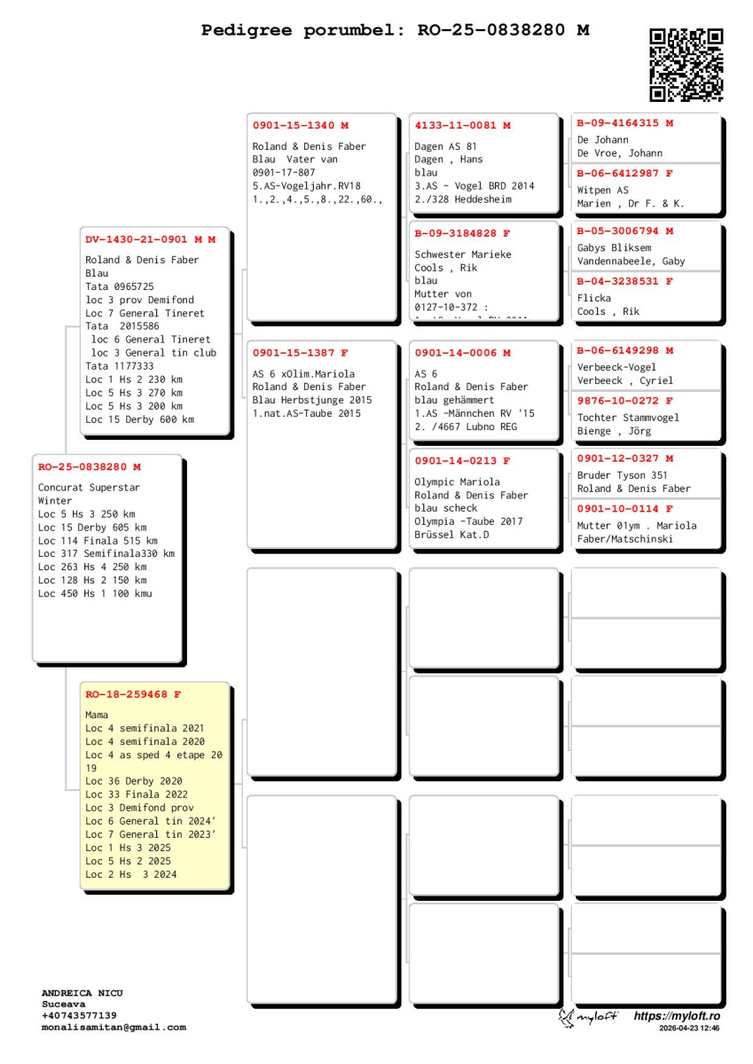 15. Extra Race 605km VALE DE FREIXO - PORTUGAL,
4. Ace Pigeon 7 races,
11. Ace Fond 515km + 605km,
114. Final Race 515km GALISTEO - PLASENCIA,
5. Hot Spot 3 200km,
128. Hot Spot 2 150km
Derby Superstar Winter Edition Season 2025 - 2026 

ADRIAN MITAN + NICUSOR & EMI
RO 25 838280