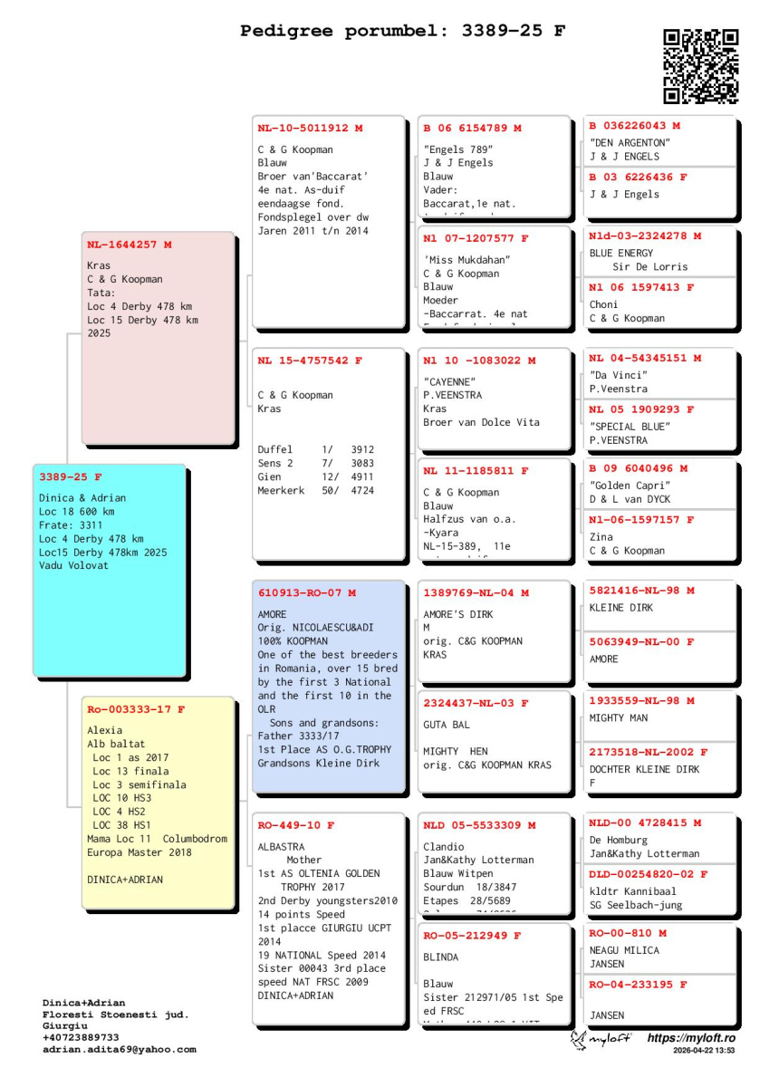 18. Extra Race 605km VALE DE FREIXO - PORTUGAL,
48. Ace Pigeon 7 races,
66. Ace Fond 515km + 605km
Derby Superstar Winter Edition Season 2025 - 2026 

DINICA + ADRIAN
 RO 25 FCPR 3389