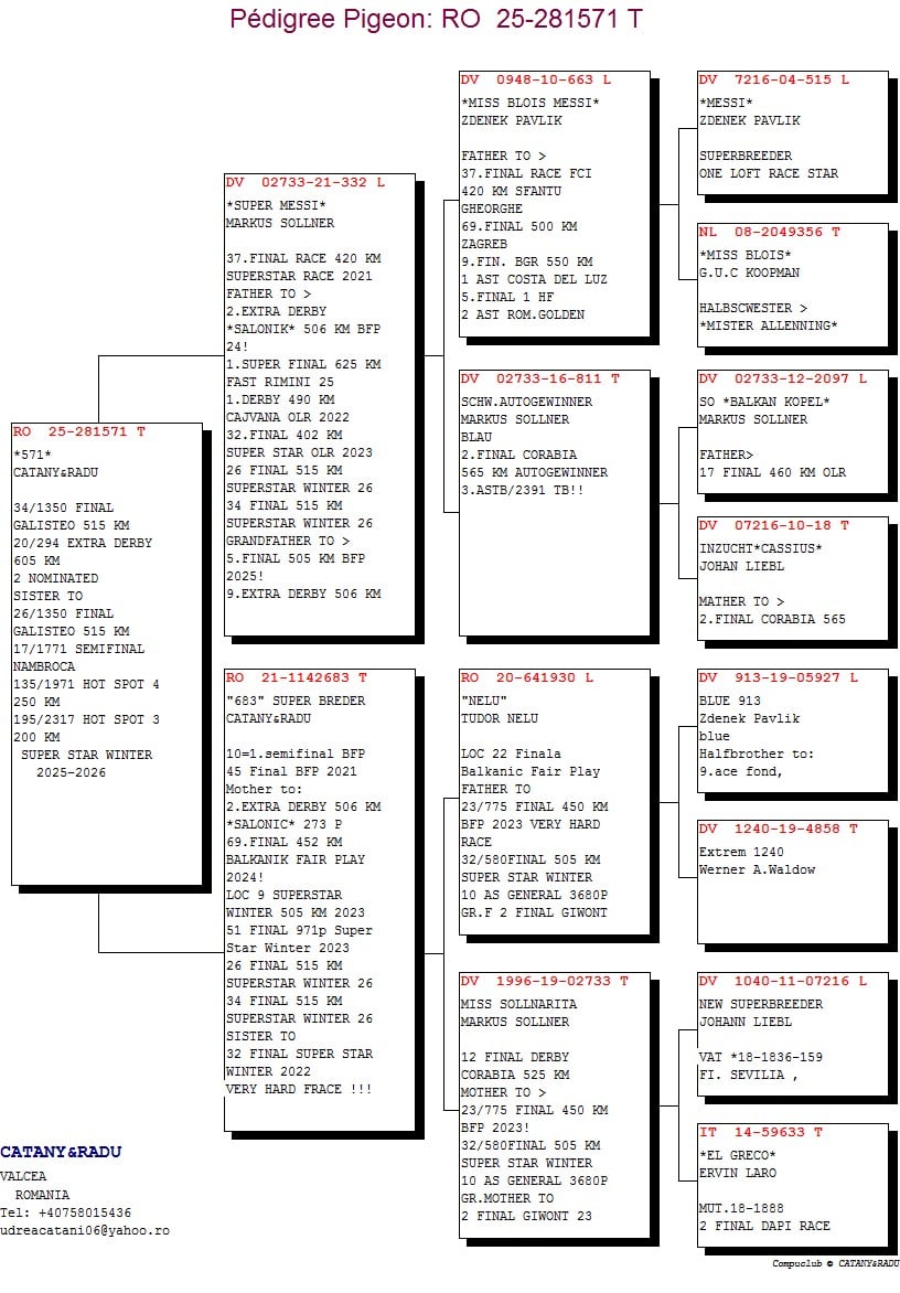 20. Extra Race 605km VALE DE FREIXO - PORTUGAL,
14. Ace Pigeon 7 races,
18. Ace Fond 515km + 605km,
34. Final Race 515km GALISTEO-PLASENCIA
Derby Superstar Winter Edition Season 2025 - 2026 


CATANY & RADU
 RO 25 281571