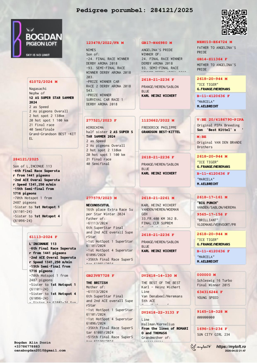 21. Extra Race 605km VALE DE FREIXO - PORTUGAL,
35. Ace Pigeon 7 races,
52. Ace Fond 515km + 605km

Derby Superstar Winter Edition Season 2025 - 2026 

BOGDAN ALIN
 FR 25 284121
