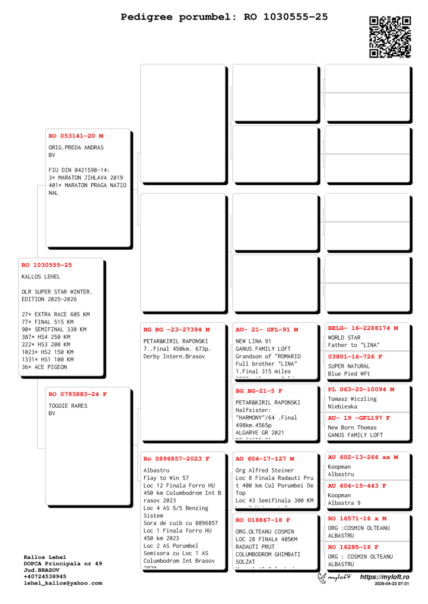 27. Extra Race 605km VALE DE FREIXO - PORTUGAL,
16. Ace Pigeon 7 races,
22. Ace Fond 515km + 605km,
77. Final Race 515km GALISTEO-PLASENCIA,
90. Semifinal Race 330km NAMBROCA
Derby Superstar Winter Edition Season 2025 - 2026 

KALLOS LEHEL
 RO 25 1030555 