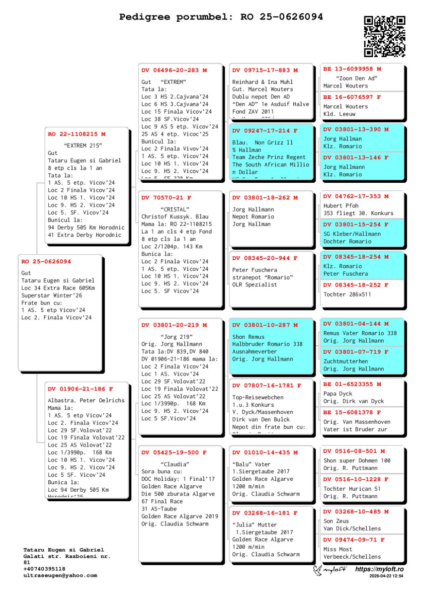 34. Extra Race 605km VALE DE FREIXO - PORTUGAL,
19. Ace Pigeon 7 races,
31. Ace Fond 515km + 605km,
156. Final Race 515km GALISTEO-PLASENCIA
Derby Superstar Winter Edition Season 2025 - 2026 

TATARU EUGEN
 RO 25 626094 
