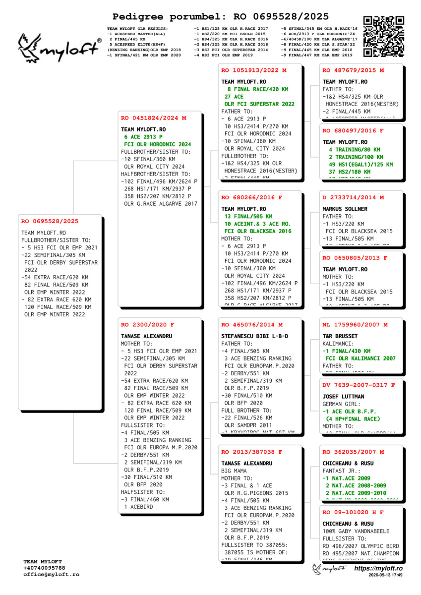 439. Final Race 515km Galisteo, Plasencia
Derby Superstar Winter Edition · Season 2025 - 2026 
	
OLR MYLOFT
 RO 25 695528