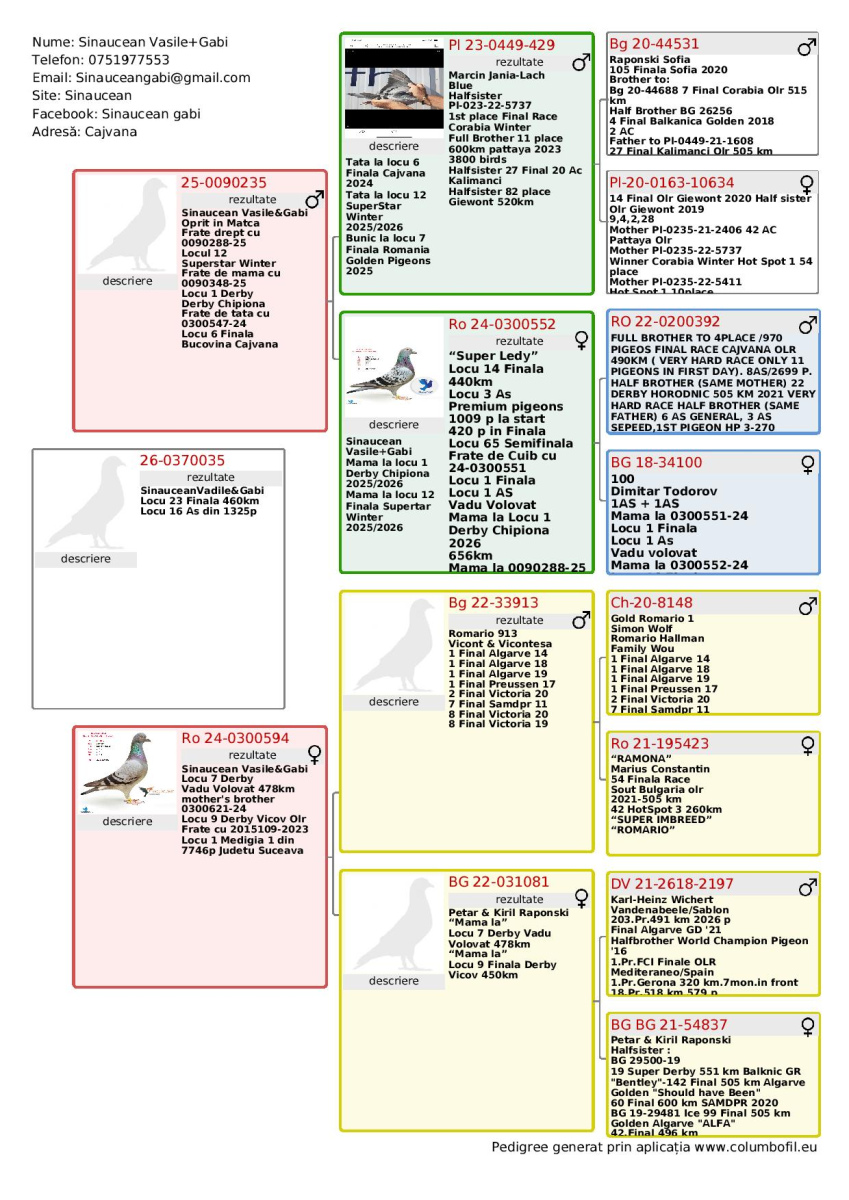 

23. Final Race ALEXANDROPOLIS 460km, 
16. Ace Pigeon VIP ACADEMY OLR · Season 2026 SINAUCEAN VASILE & GABI
 RO-26-370035