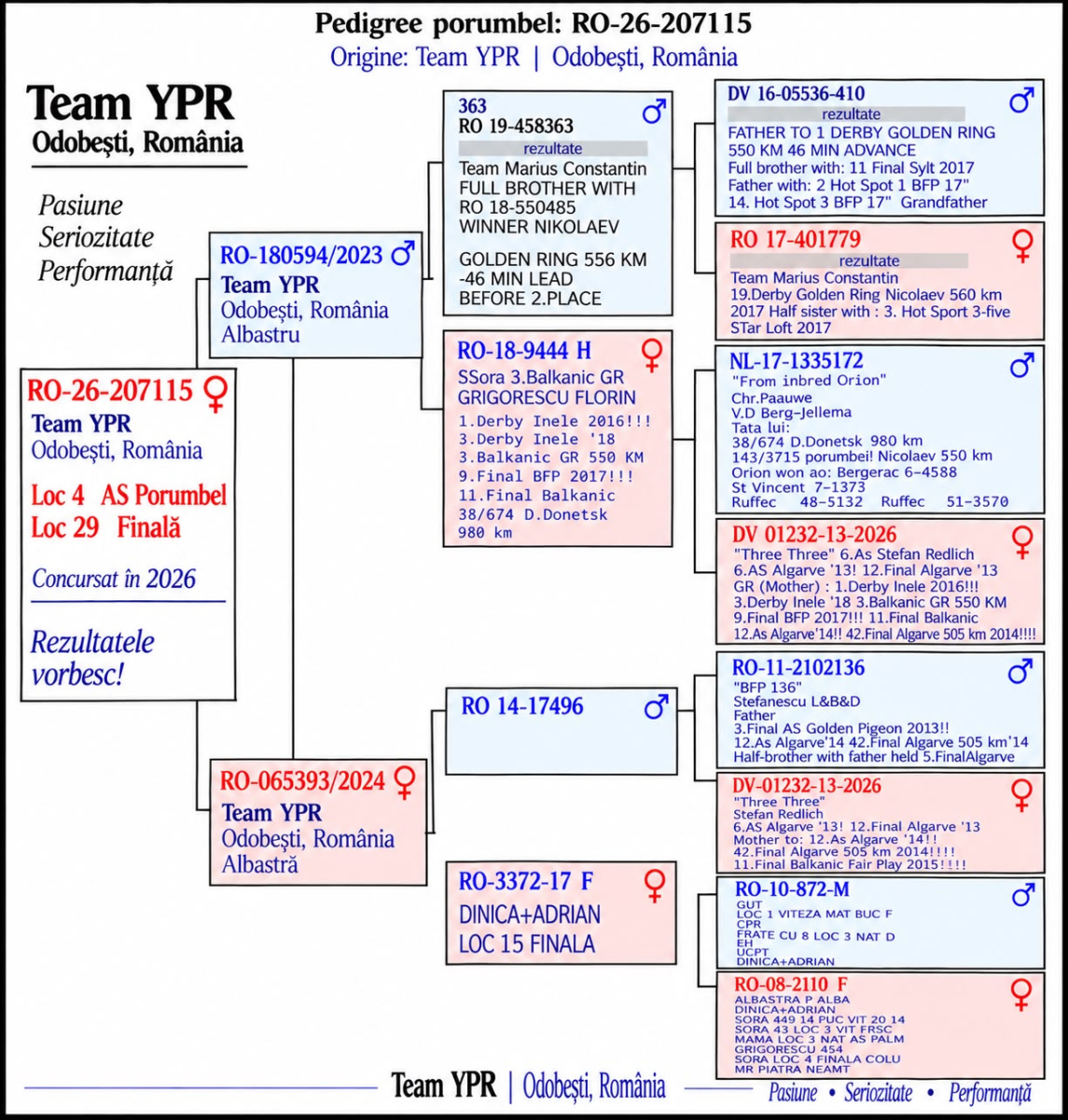 

29. Final Race ALEXANDROPOLIS 460km 
VIP ACADEMY OLR · Season 2026 TEAM YPR
 RO-26-207115
