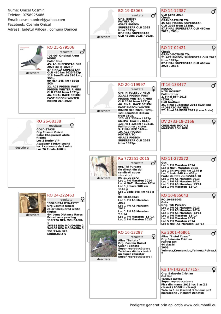 

2. Extra Derby NEA MUDANIA 540km,
5. Ace Pigeon 6 races,
76. Final Race ALEXANDROPOLIS 460km VIP ACADEMY OLR · Season 2026 - TEAM COSMIN ONICEL & STEFANIA
 RO-26-68138
